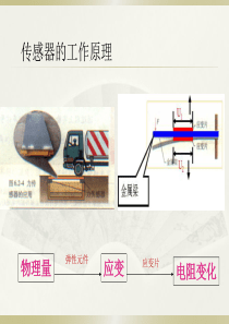 传感器与检测技术第二版陈洁黄鸿第四次应变片电路测量2003.