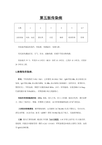 传染病---个人考执师时的小结