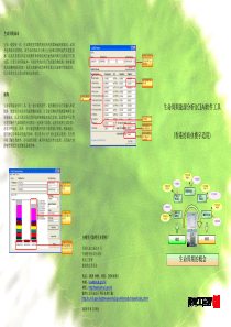 生命周期能源分析(LCEA)軟件工具(香港的商業樓宇適用)