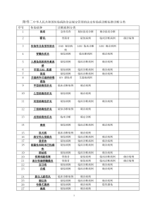 传染病诊断标准分类