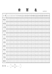 晴雨表(自制版)