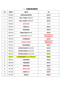 传输设备项目预算标准20150728