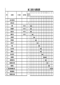 管廊施工进度计划横道图