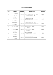 IT部KPI指标表