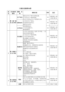 员工三级安全教育培训内容