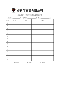 2014年5月份优秀员工评选选票统计表