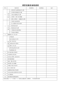 消防设施设备检查表