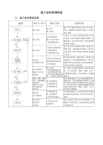 竣工验收管理制度