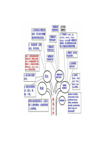 英语语法树形图(超实用)