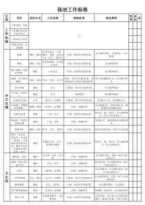 办公室保洁工作标准