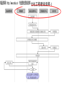 省会运维中心-网络优化工程建设流程