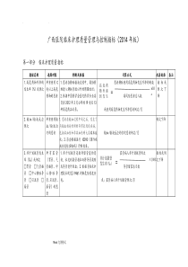 广西医院临床护理-质量管理与控制指标(试行(2)