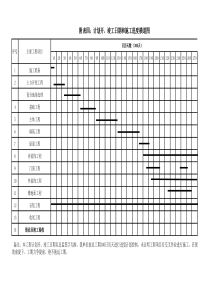 施工组织附表(施工进度表横道图)
