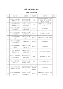 中药材GAP基地汇总表-截止2015-05-23