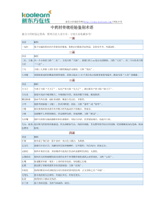 中药材传统经验鉴别术语