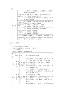 中药药理与毒理1