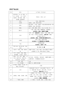 人教版二年级语文下册期中测试题