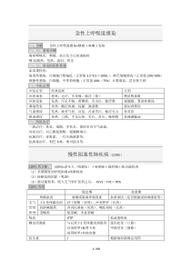 中西医结合内科学