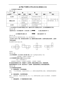 人教版五年级下册数学第三单元知识点易错点汇总