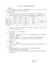 中频炉和冲天炉的对比