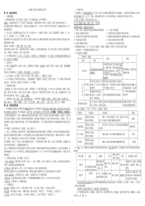 人教版八年级上地理复习资料2013新版