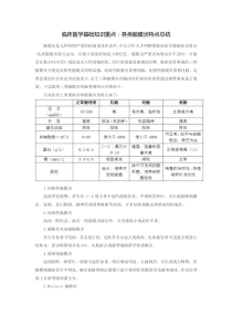 临床医学基础知识重点各类脑膜炎特点总结