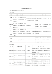 人教版八年级地理上册知识点梳理