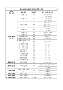 临床检验实验室检验项目及正常参考范围