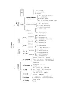 人教版六年级下册数学知识结构图