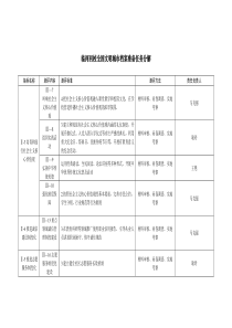 临河回校全国文明城市档案准备任务分解