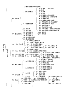 人教版初中数学知识结构