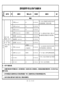 茄果类蔬菜等55类无公害农产品检测目录-农业部办公厅20