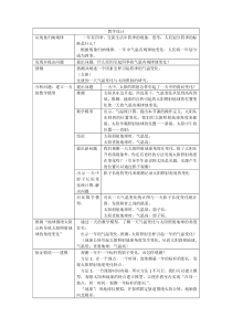 为什么一年有四季教案