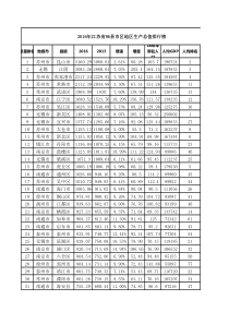 全国县域人口、GDP数据汇总表