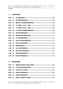 房地产集团全套业务流程图