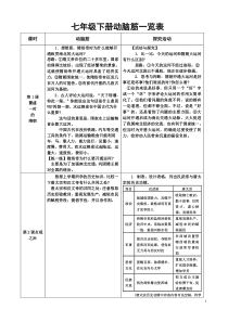 人教版历史七年级下册动脑筋相关解答