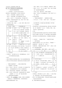 人教版历史必修三知识点总结