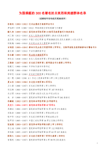 为国捐躯的300名著名抗日英烈和英雄群体名录