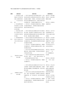 人教版和苏教版“解决问题的策略”对比分析