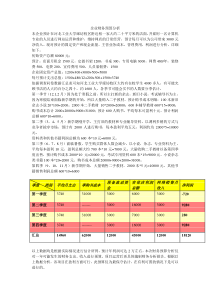 开书店的财务分析预算报告