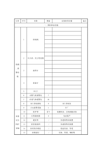 主要安全设施一览表