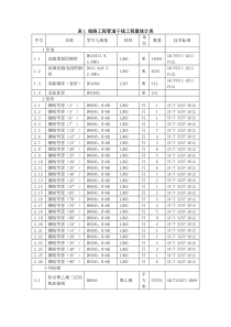 主要工程量及设备材料表1011