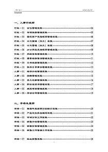 房地产集团全套业务流程图（经典规范73页）