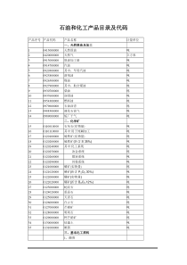 石油和化工产品目录及代码