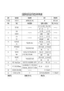 主通风机安全运行状态分析评估表