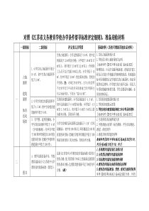 义务教育办学评定细则