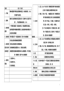 人教版小学五年级数学概念_公式