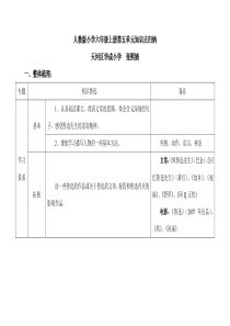 人教版小学六年级上册第五、六单元知识点归纳(2)