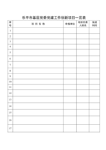 乐平市基层党委党建工作创新项目一览表