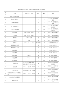 神华乌海能源公司30万吨年甲醇项目化验用品明细表